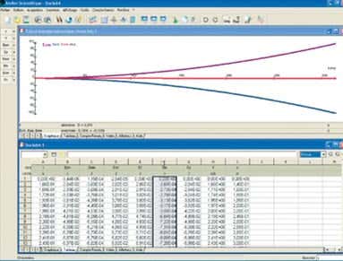 Réalisation de calculs d’énergies mécaniques à l’aide du tableur-grapheur
