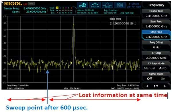 Comparaison entre analyse spectrale balayée et analyse spectrale temps réel