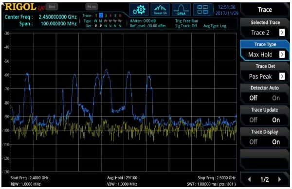 Comparaison entre analyse spectrale balayée et analyse spectrale temps réel