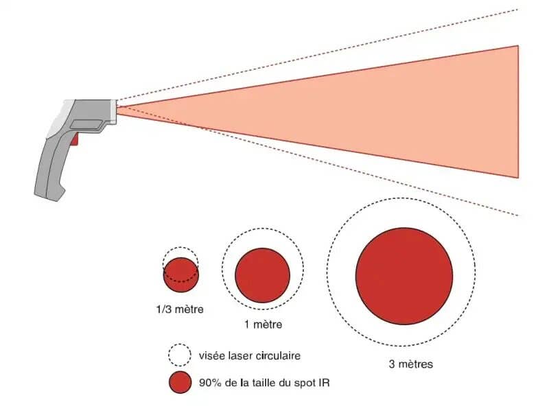 Laser de visée