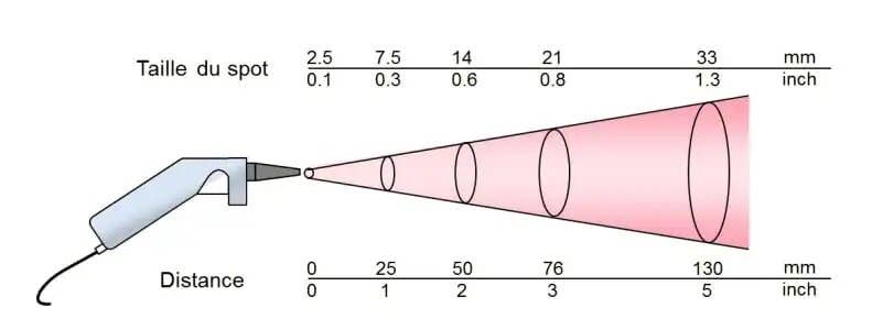Résolution optique